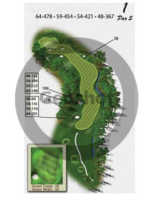 golf yardage books